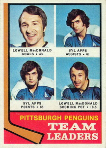 Pittsburgh Penguins - 183